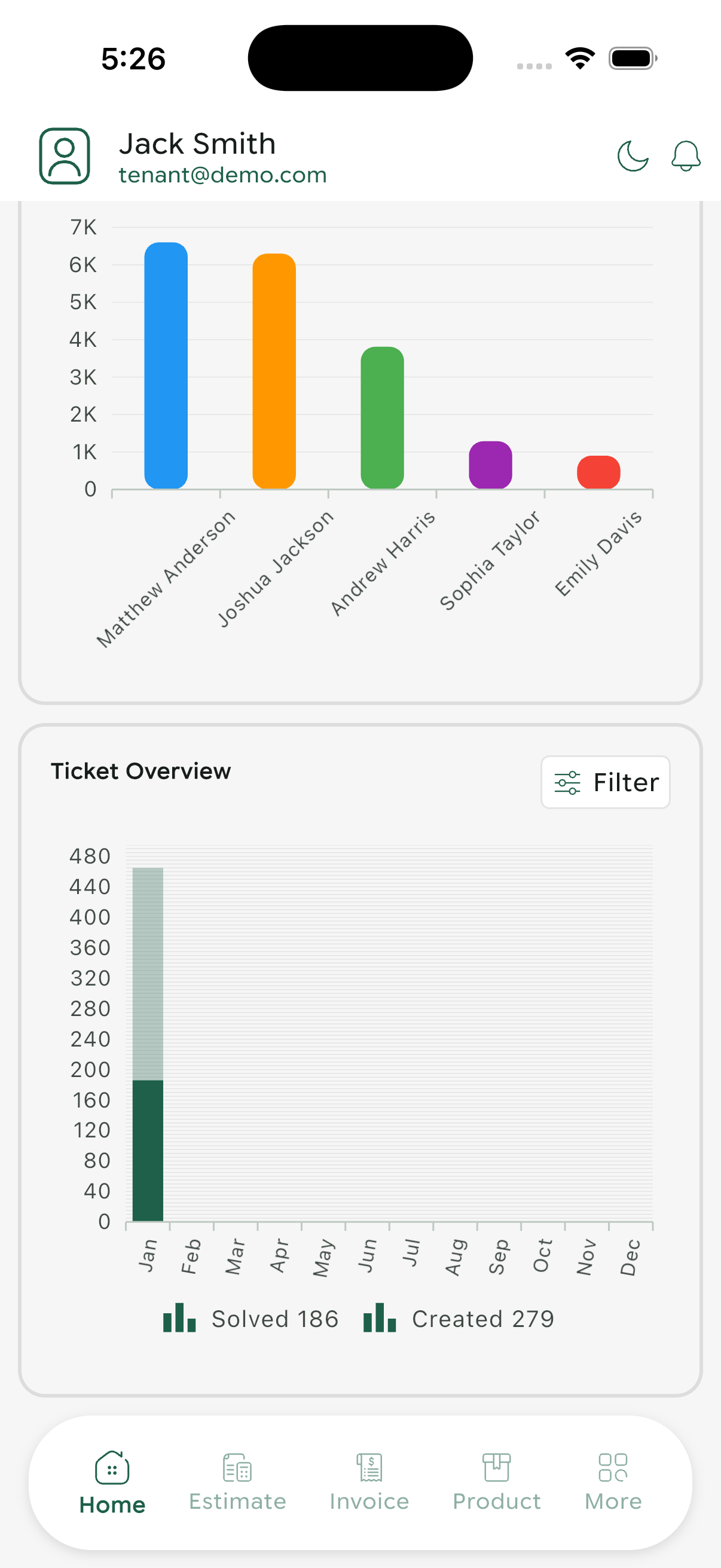 Dashboard Screenshot